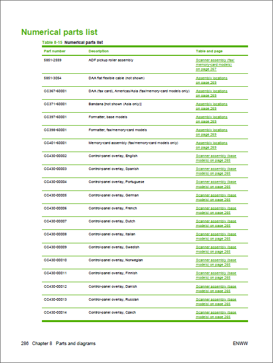 HP Color LaserJet CM1312 MFP Service Manual-6